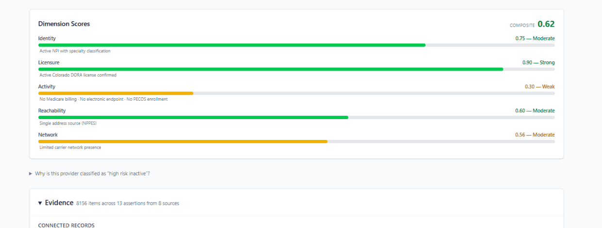 TrustNav provider dimension scoring interface