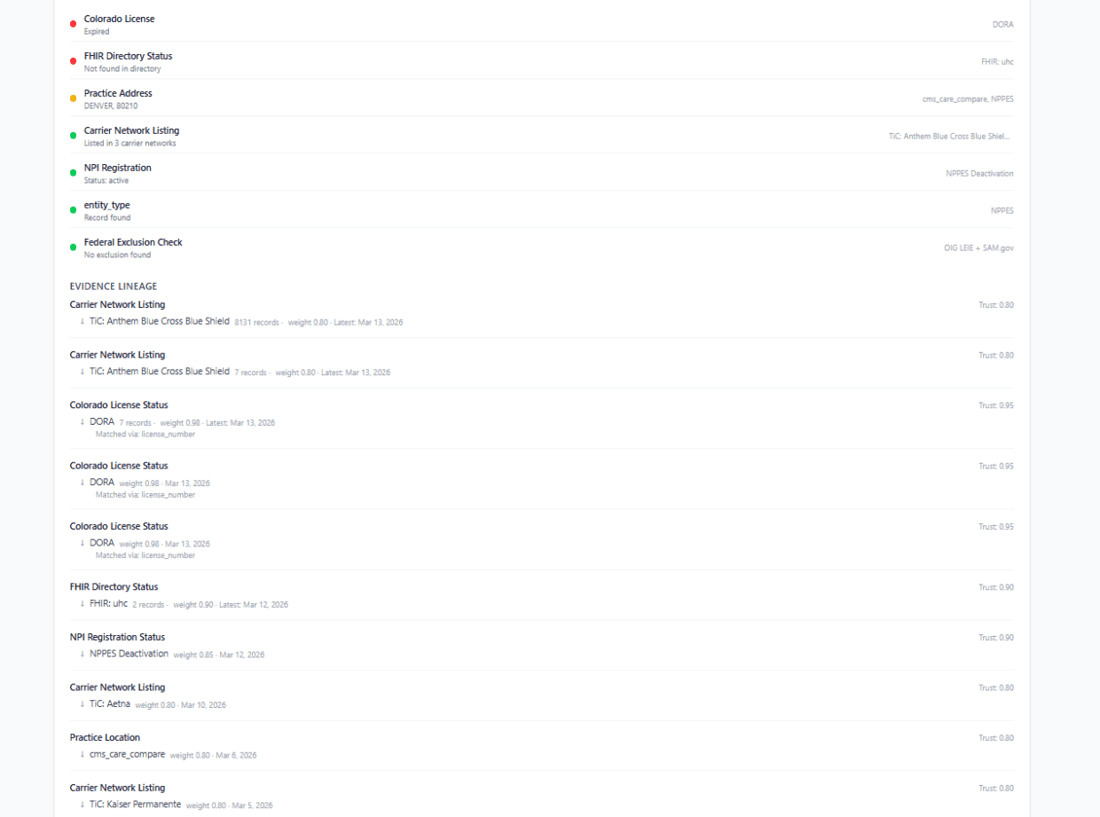 TrustNav evidence lineage interface